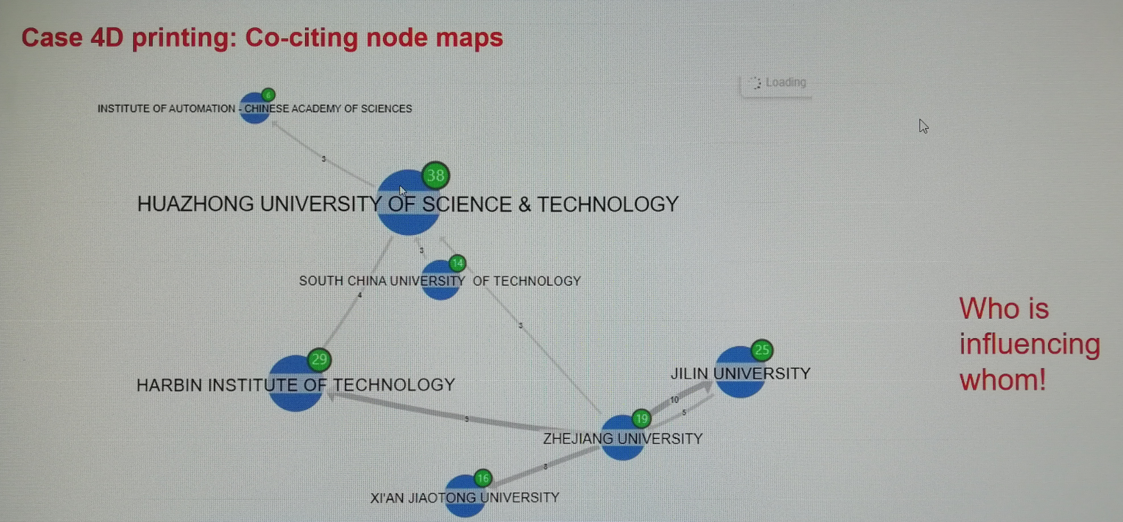Co-citing node maps